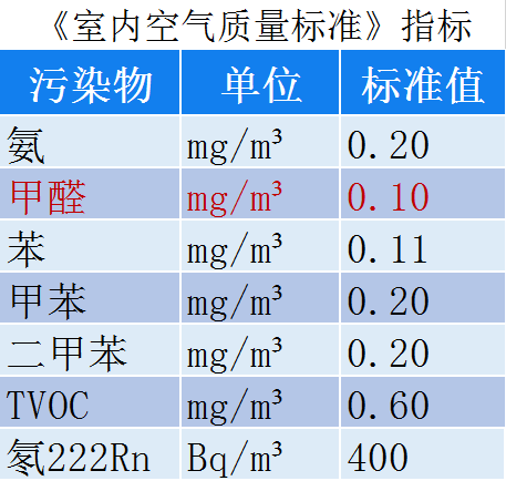 室內(nèi)空氣指標1.png